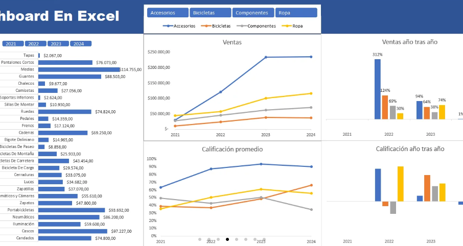 Control de ventas e inventario