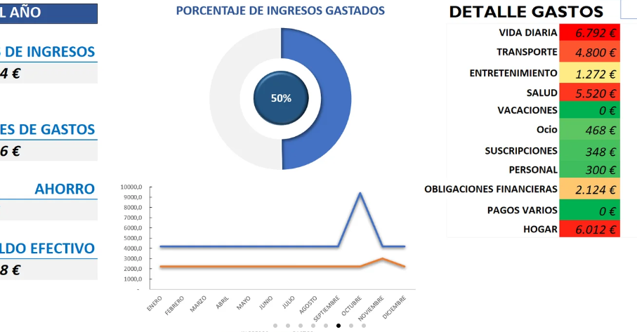 Control de gastos