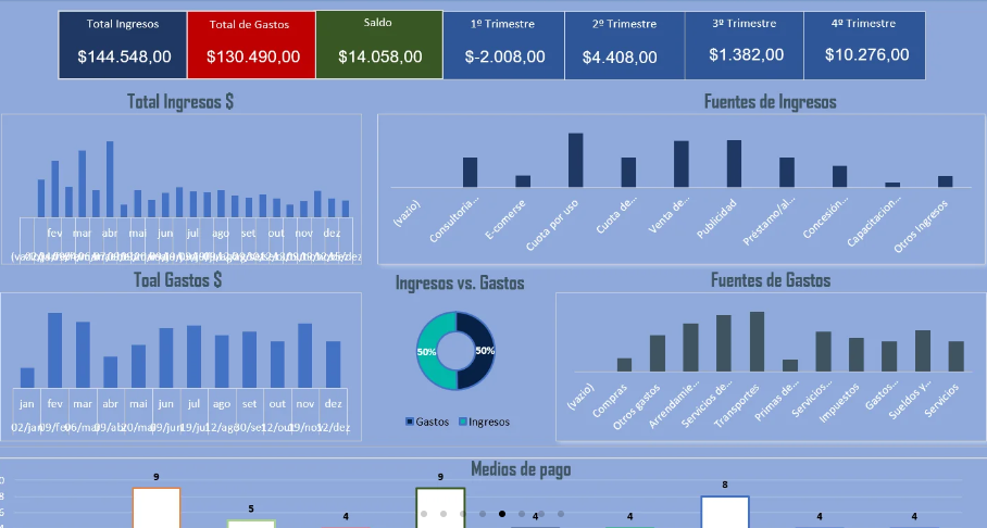 Dashboard de gestión financiera
