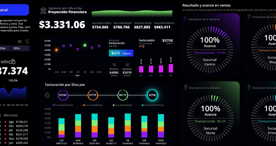 Dashboard de proyección y sucursales