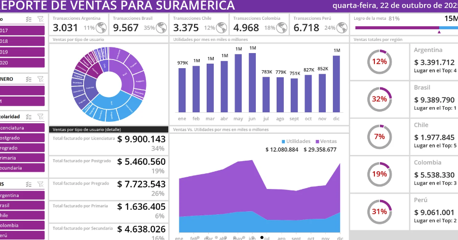 Reporte de ventas regional