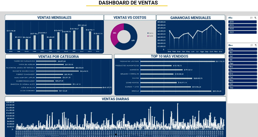 Dashboard de ventas